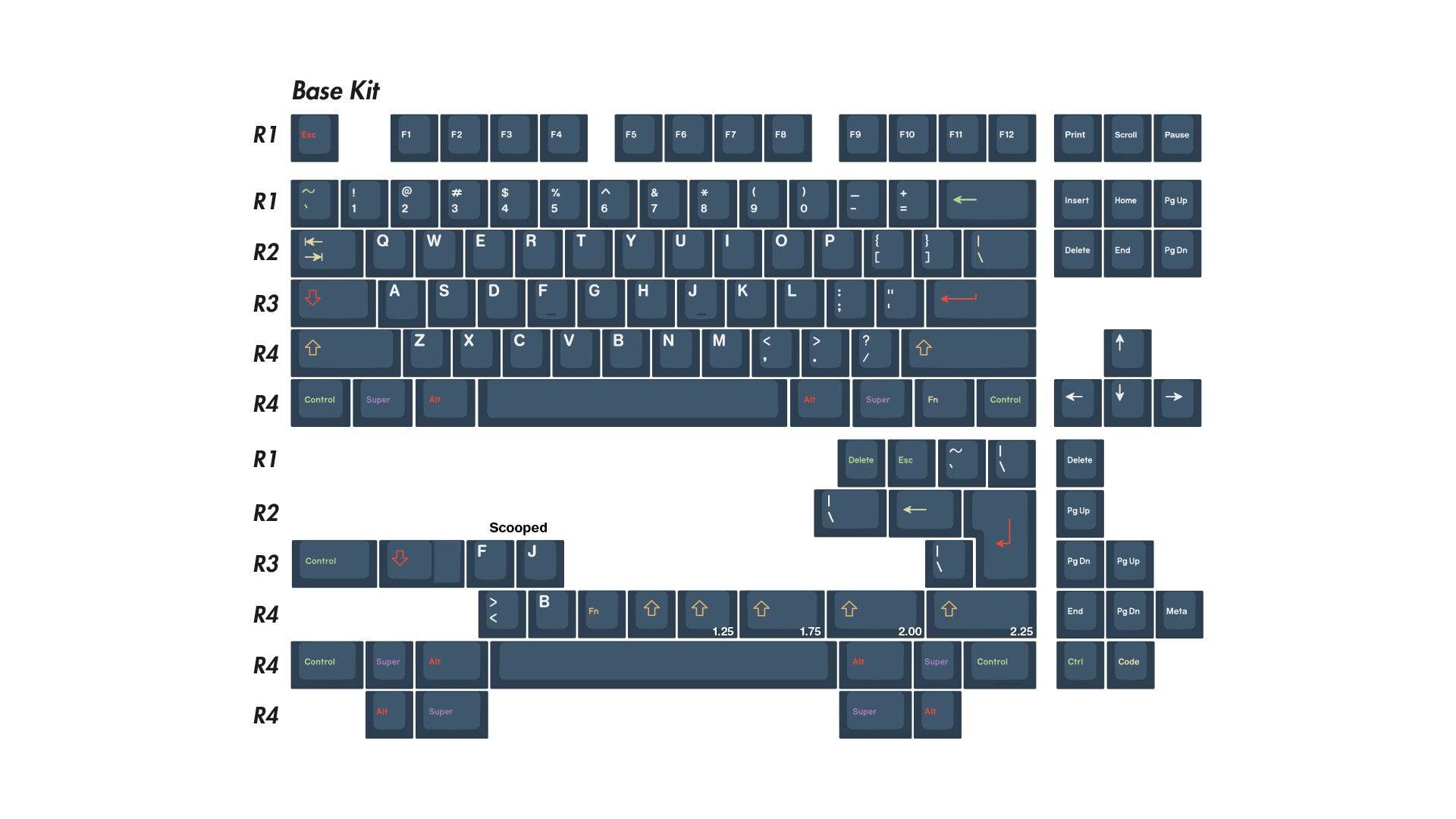 EPBT Be The One Keycap Set