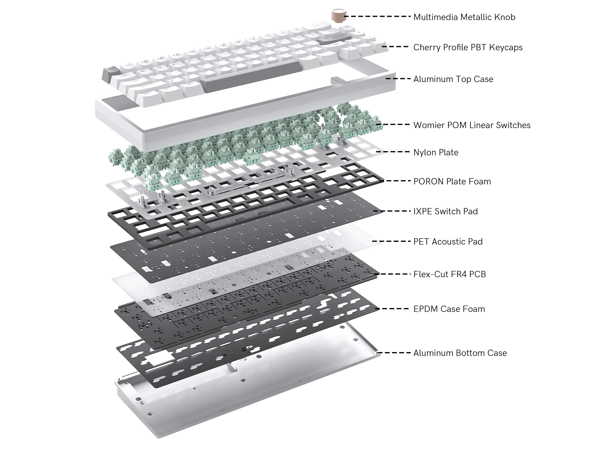 Womier SK65 Keyboard