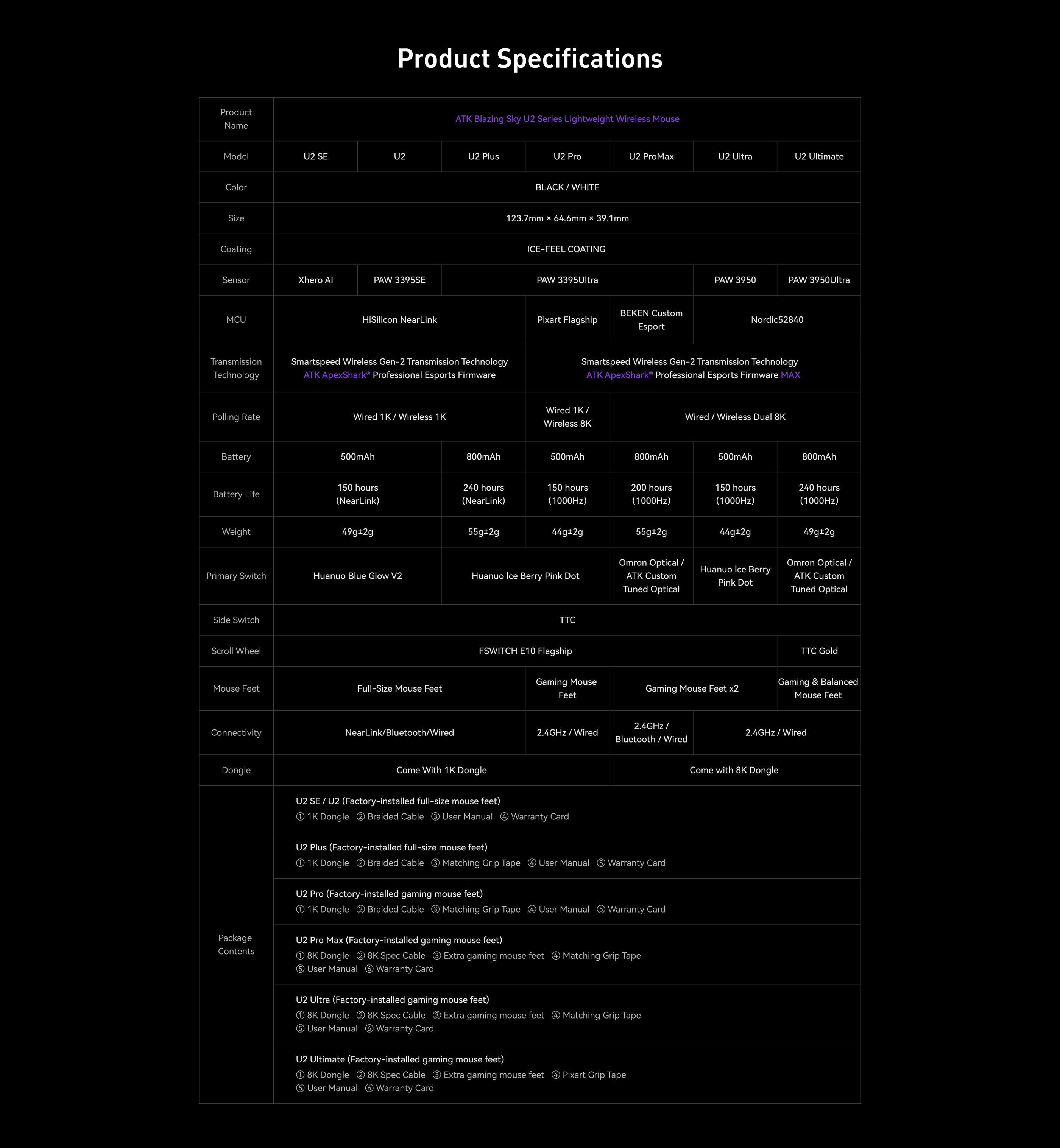 ATK U2 Leichte Gaming-Maus für Präzision und Komfort