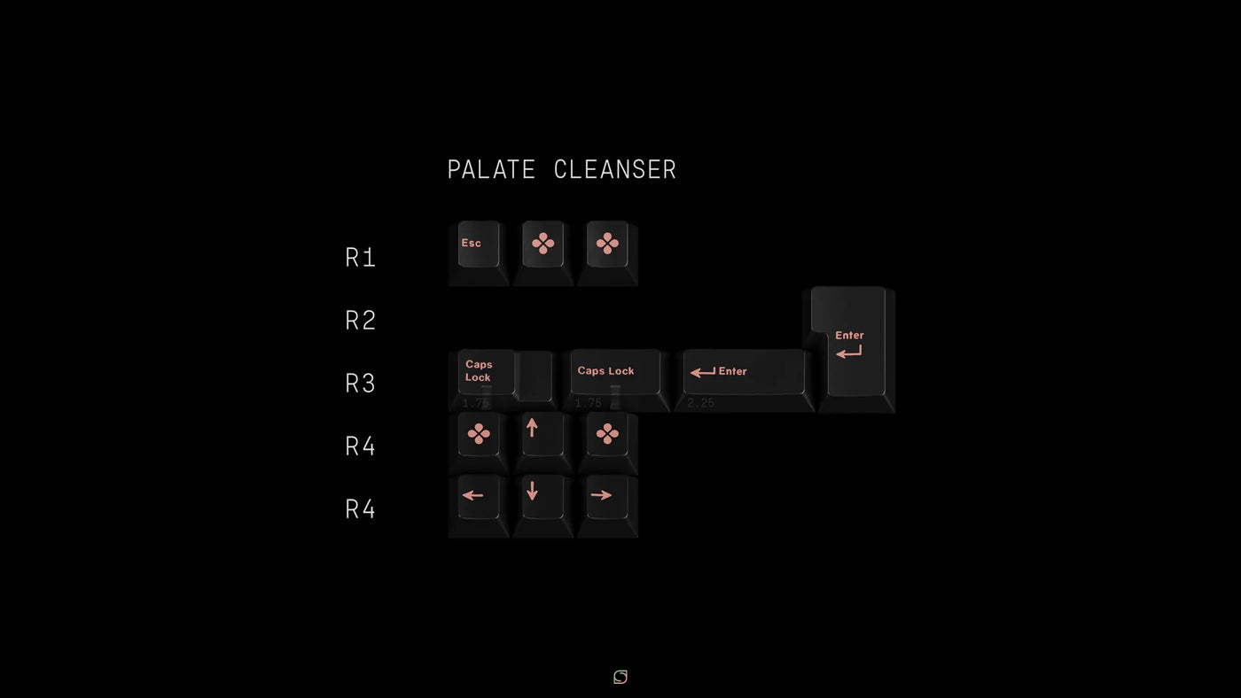 GMK Wasabi R2 Keycap Set