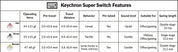 Keychron Super Brown Switch