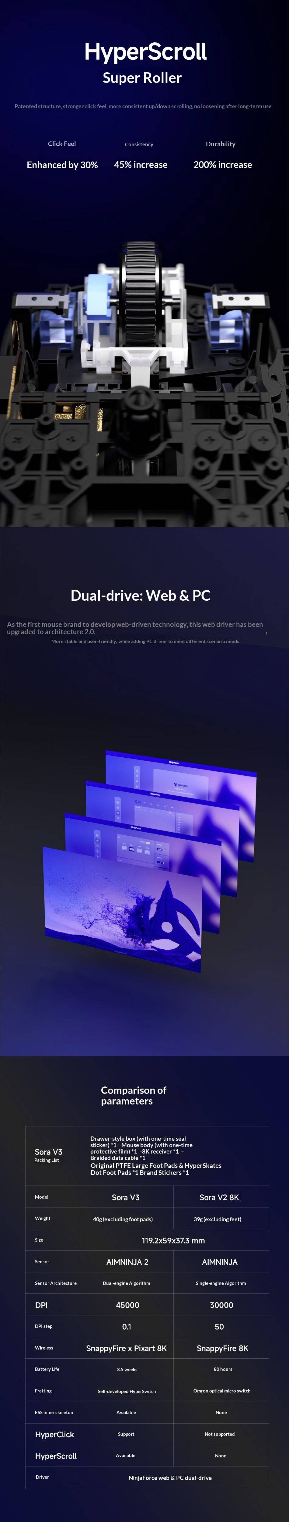 Ninjutso Sora V3 (Black) Gaming Mouse