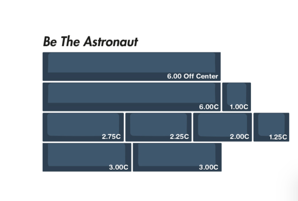 EPBT Be The One Keycap Set