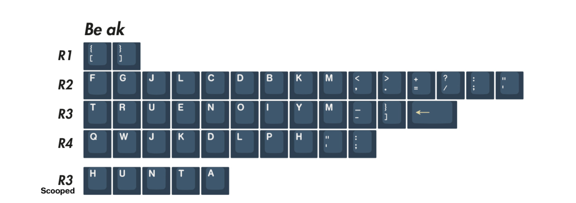 EPBT Be The One Keycap Set