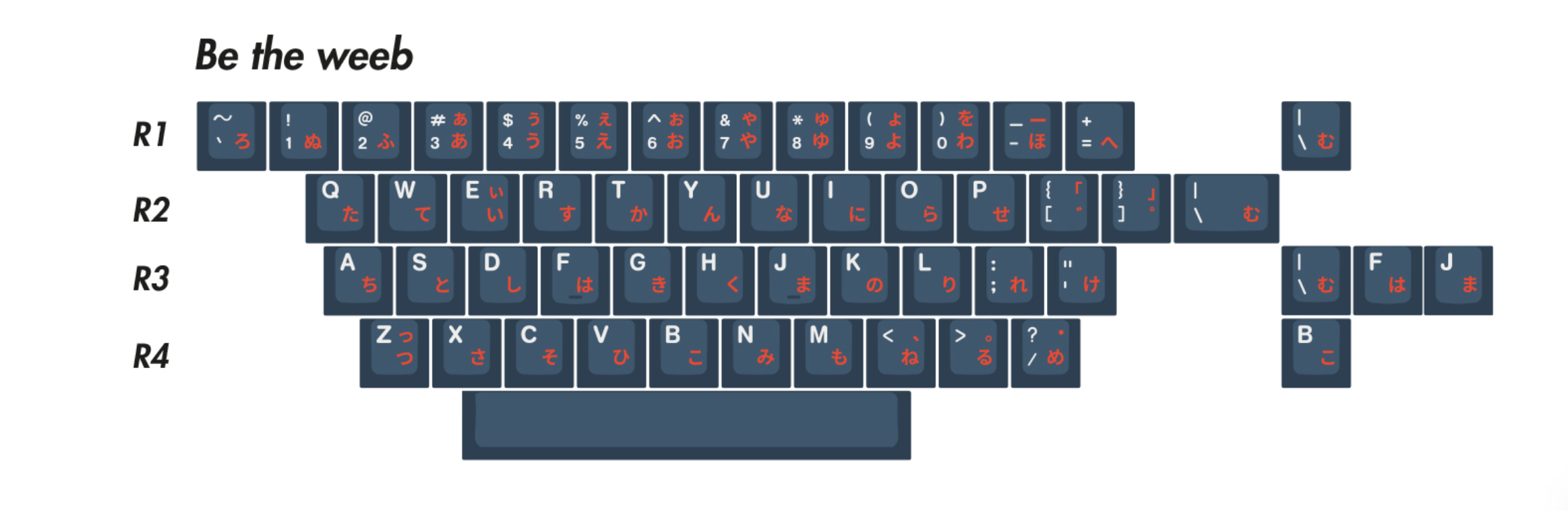 EPBT Be The One Keycap Set