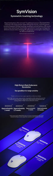 Ninjutso Sora V3 (Black) Gaming Mouse