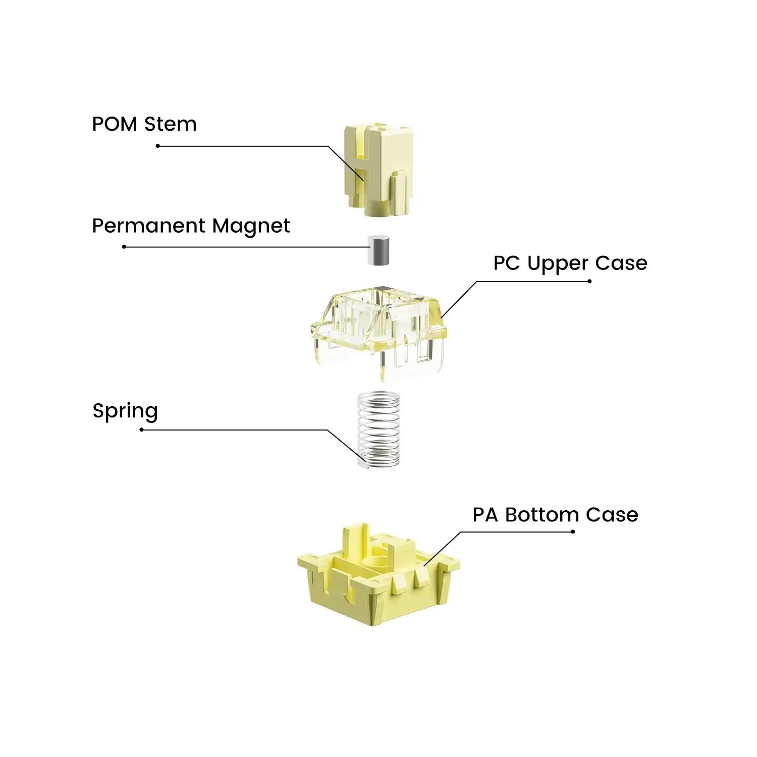 Akko MOD 007B HE (ISO - DE & ISO - NOR) - InputGear DE
