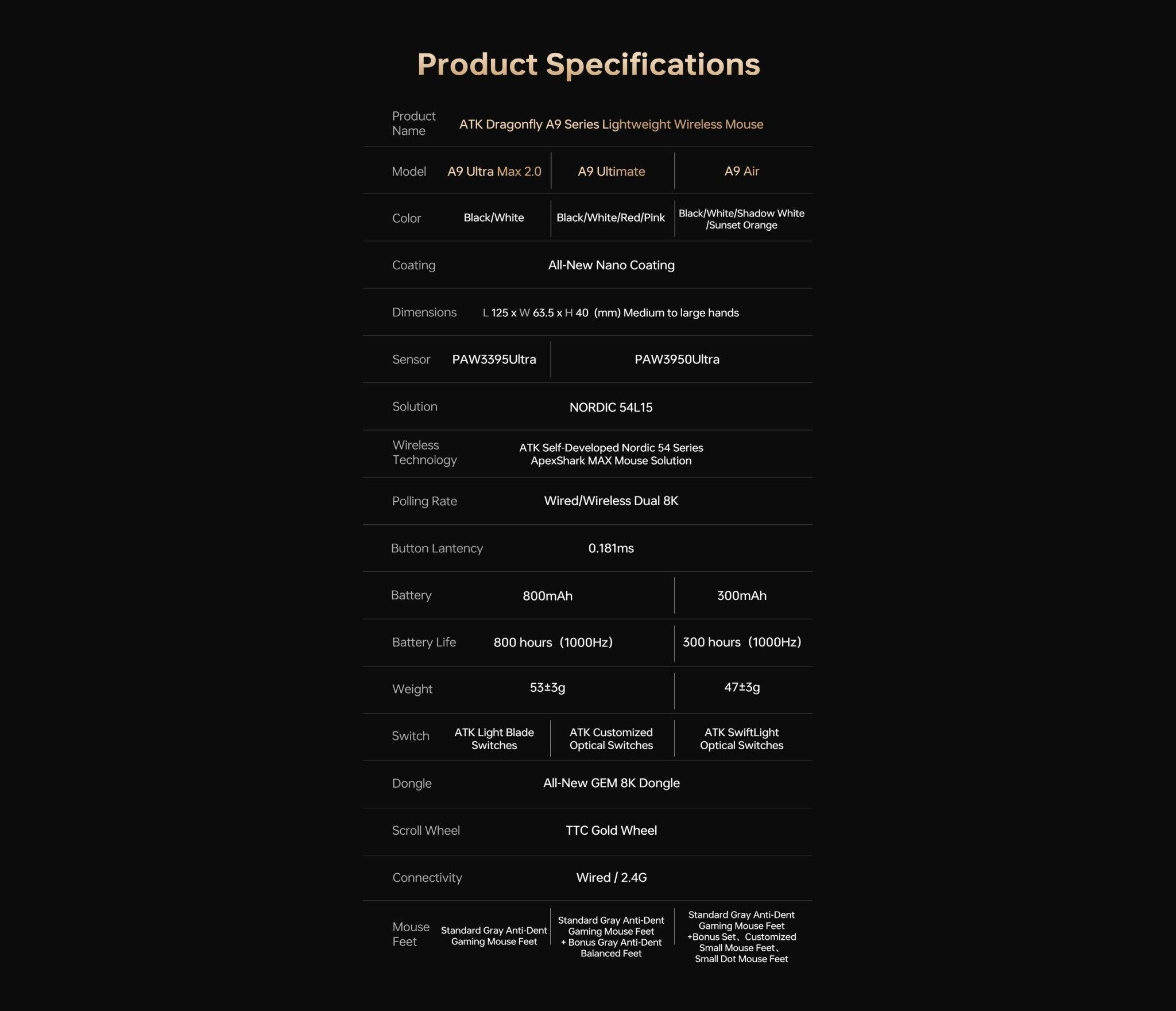 ATK A9 Air (White) Mouse - InputGear DE