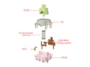 Gateron Harmonic Clicky Switch
