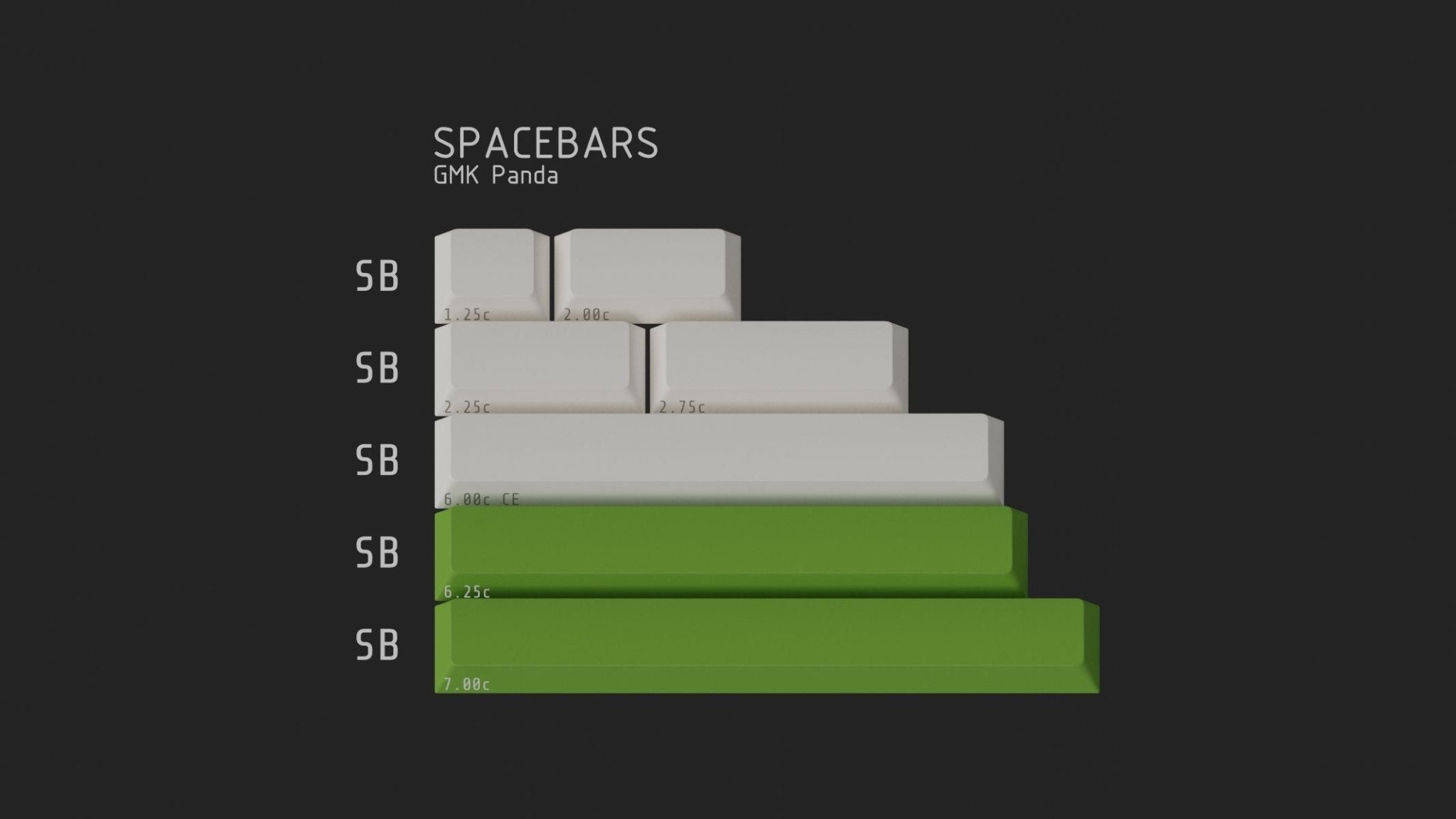GMK Panda Keycap Set - InputGear DE