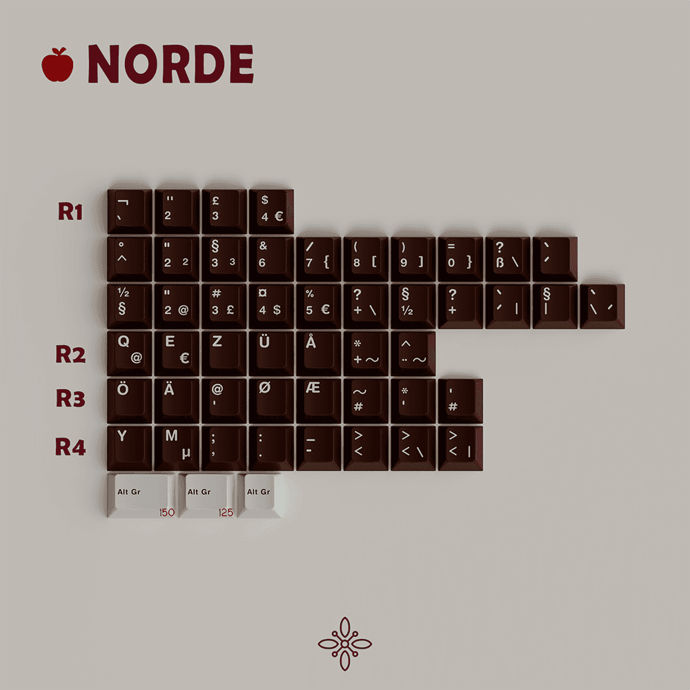 MW Pancoon Keycap Set - InputGear DE